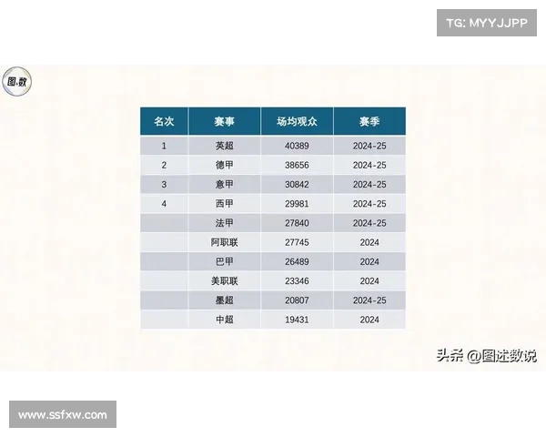 英超球场容量对比分析及其对赛事观赏体验的影响